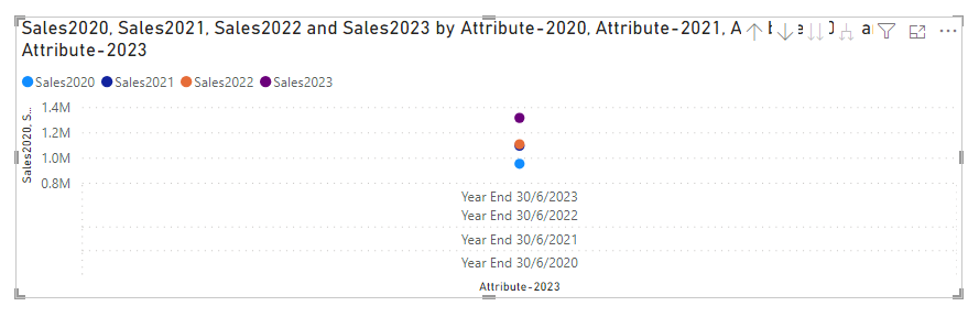 How to create a line chart? - Microsoft Fabric Community