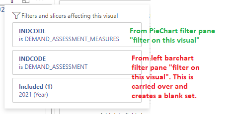 Filter working from slicer but not from other grap... - Microsoft ...