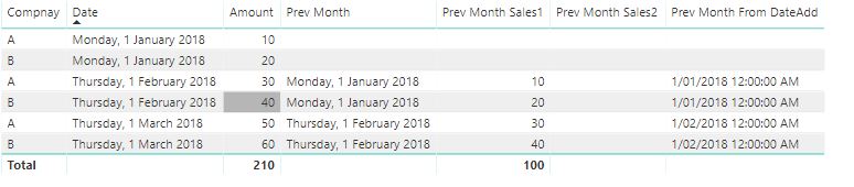 Solved: DateAdd function in column not working - Microsoft Fabric Community