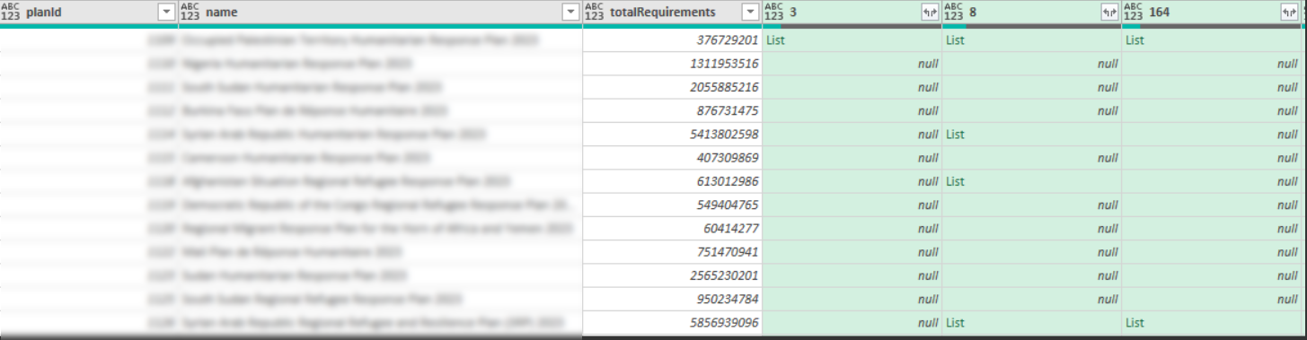 Solved: dynamically expand API output - Microsoft Fabric Community