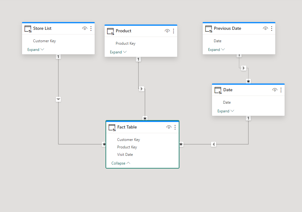Solved: DAX Not Working/ Date is not chaning - Microsoft Fabric Community