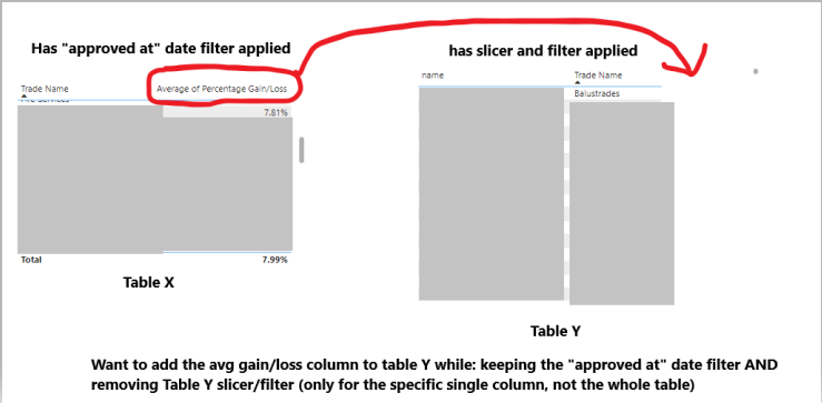 Solved: Remove and Add filter to Single Column in Table - Microsoft ...