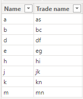 Solved: Remove and Add filter to Single Column in Table - Microsoft ...