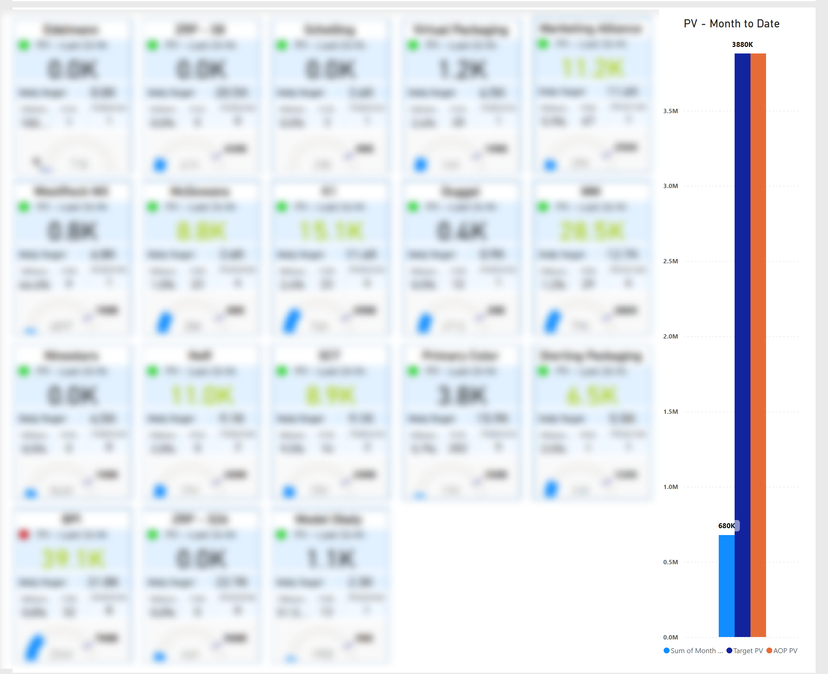 Power Bi Dashboard rendering image for email - Microsoft Fabric Community