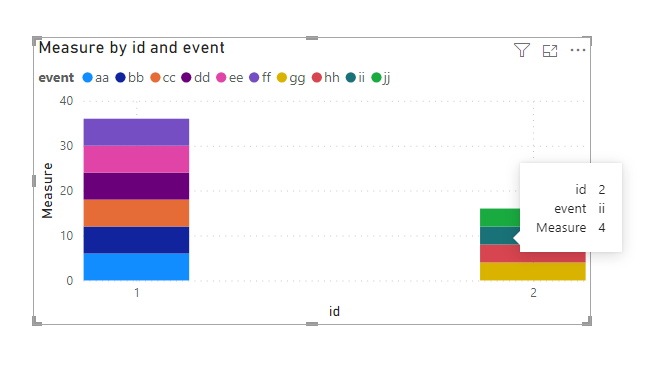 Remove one filter in a measure - Microsoft Fabric Community