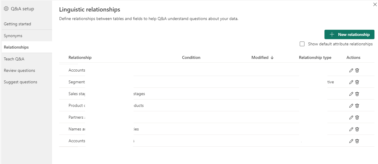 Power BI Q&A relationship suddenly stopped working - Microsoft Fabric ...