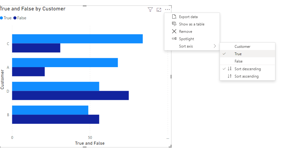 Sort clustered bar chart - Microsoft Fabric Community