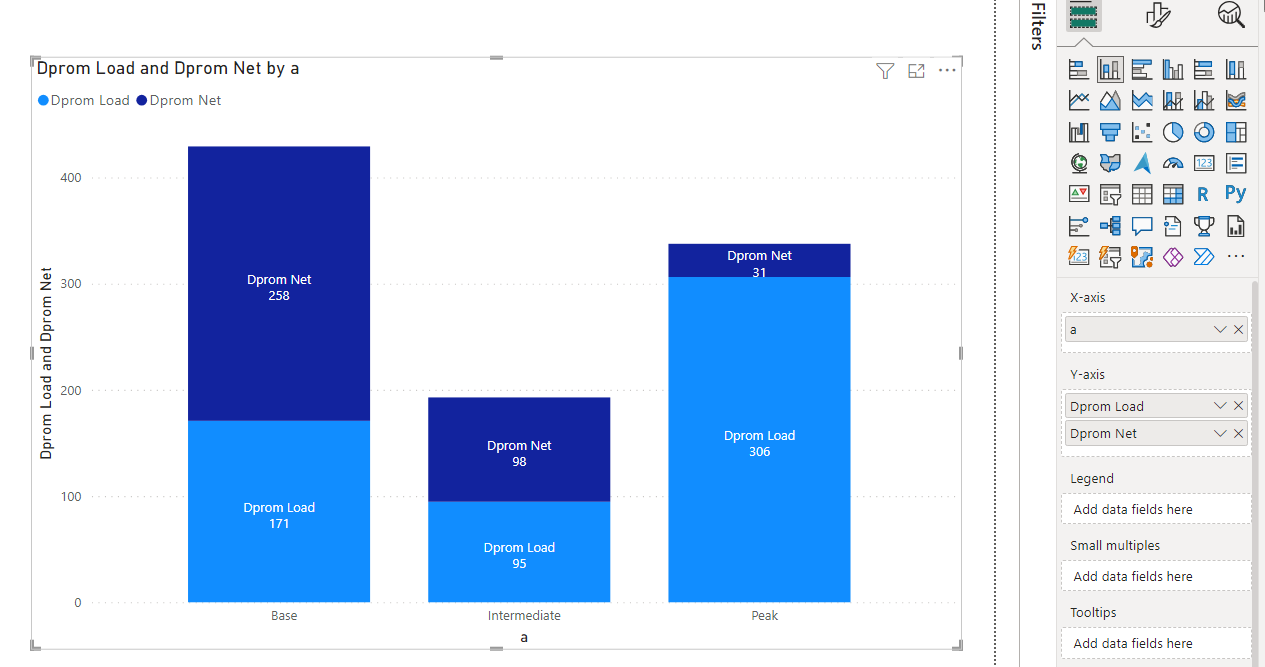 Solved: Column chart using mesures - Microsoft Fabric Community