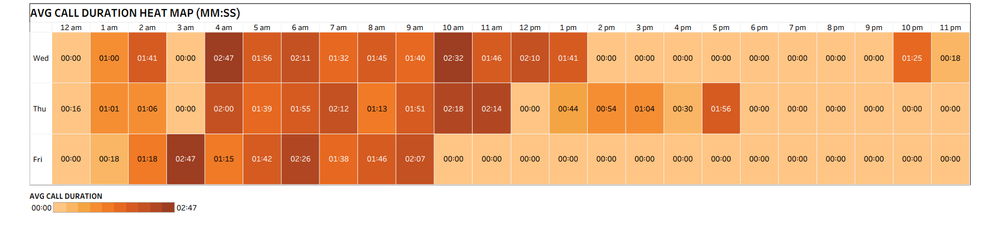 Screenshot - tableau -Heatmap -2.png