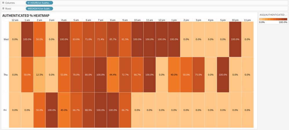 Screenshot- tableau-Heatmap Fields.png