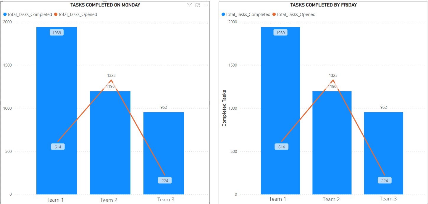 Chart update - Microsoft Fabric Community