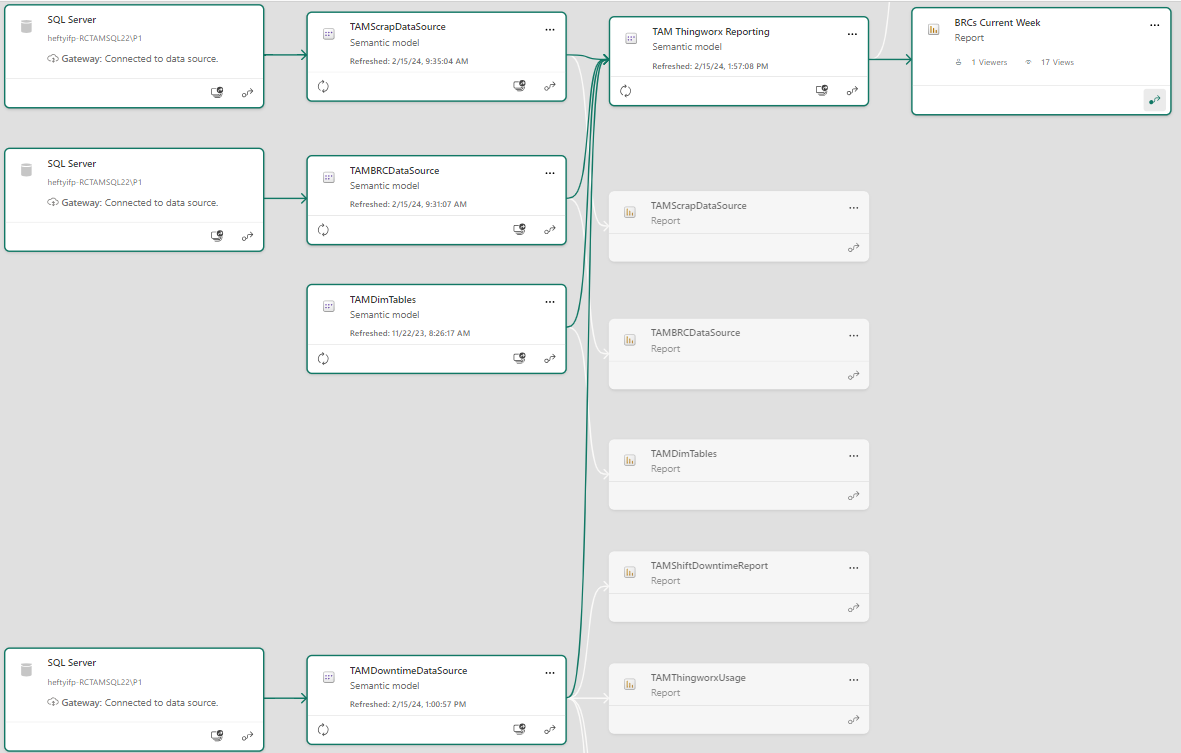 Get datasets from a specific report. Report hierar... - Microsoft ...