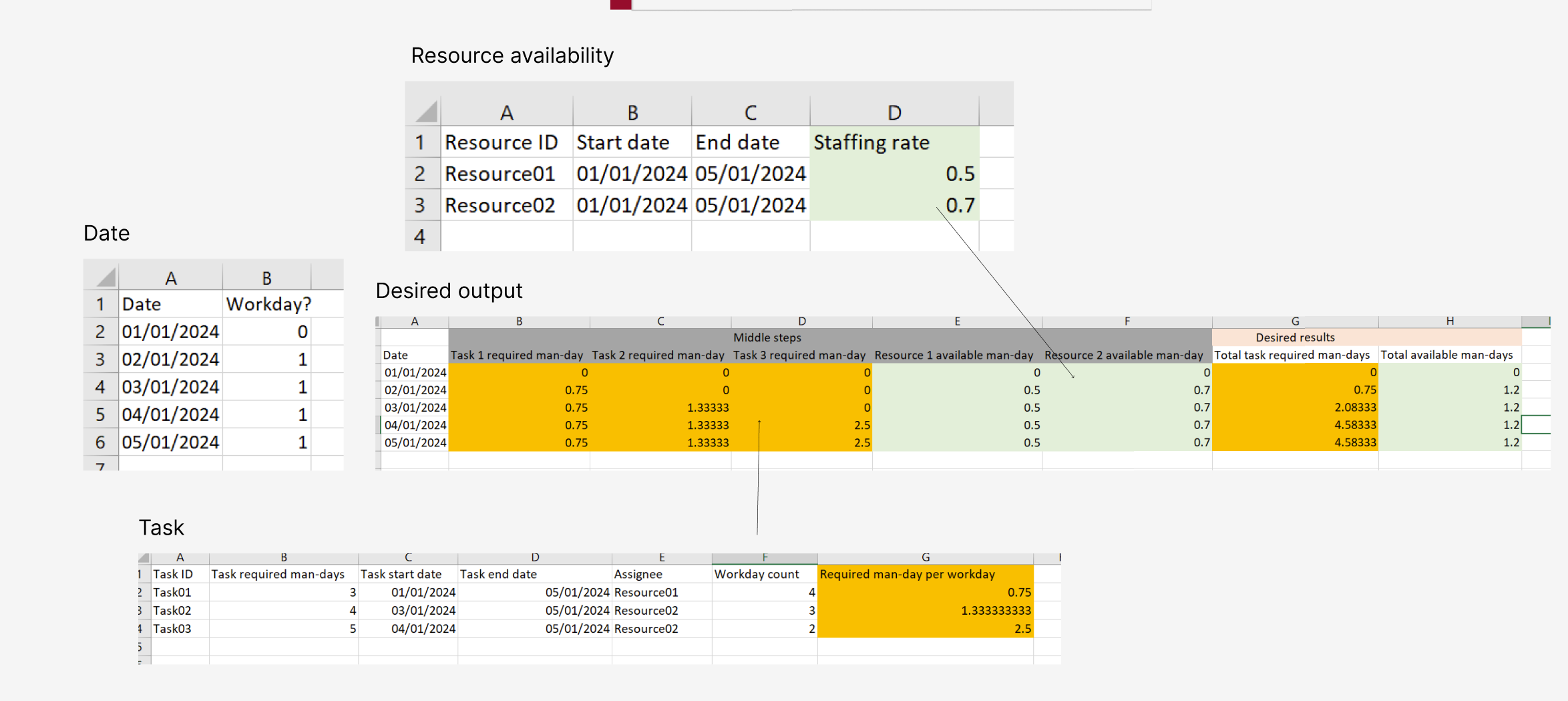 Solved: A measure to sum up from two tables with date - Microsoft ...