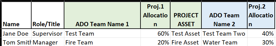 Create new rows based on the column data - Microsoft Fabric Community