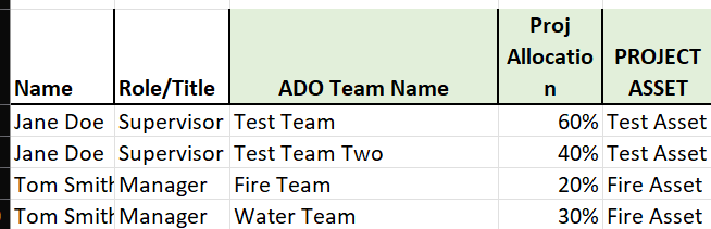 Create new rows based on the column data - Microsoft Fabric Community