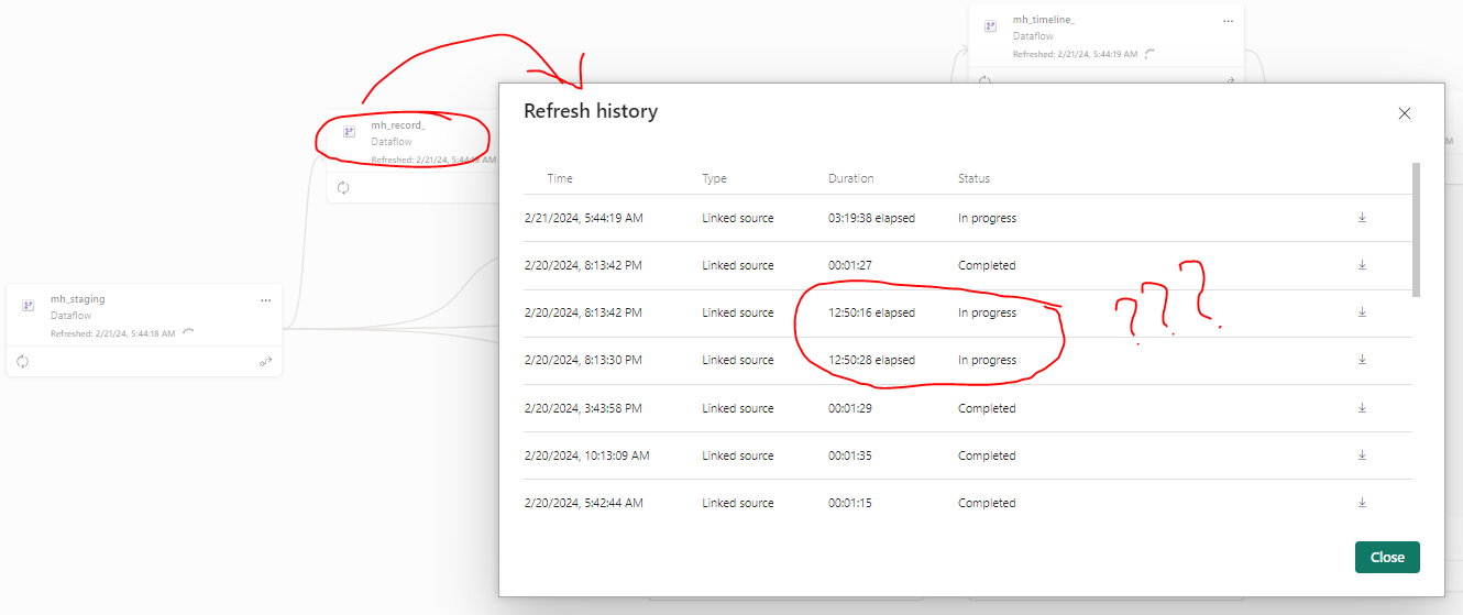 Refresh status still In Progress - Microsoft Fabric Community
