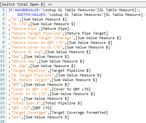 Conditional Formatting based on Single Measure - Microsoft Fabric Community