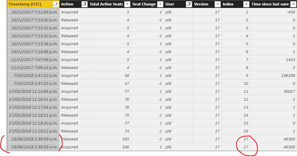 Solved: Help with Time difference between multiple rows - Microsoft ...