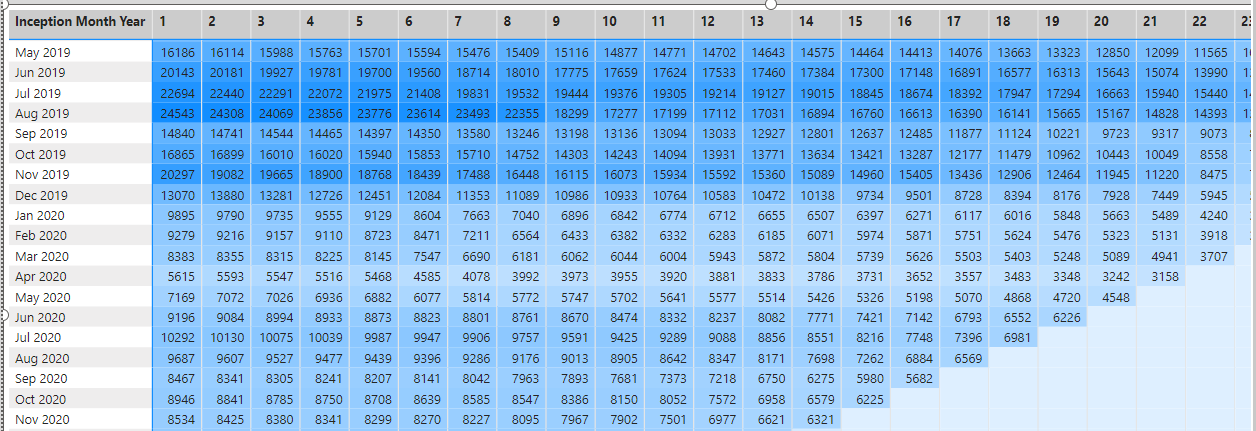 Solved: Measure to Create Datelist of Missing Dates - Microsoft Fabric ...