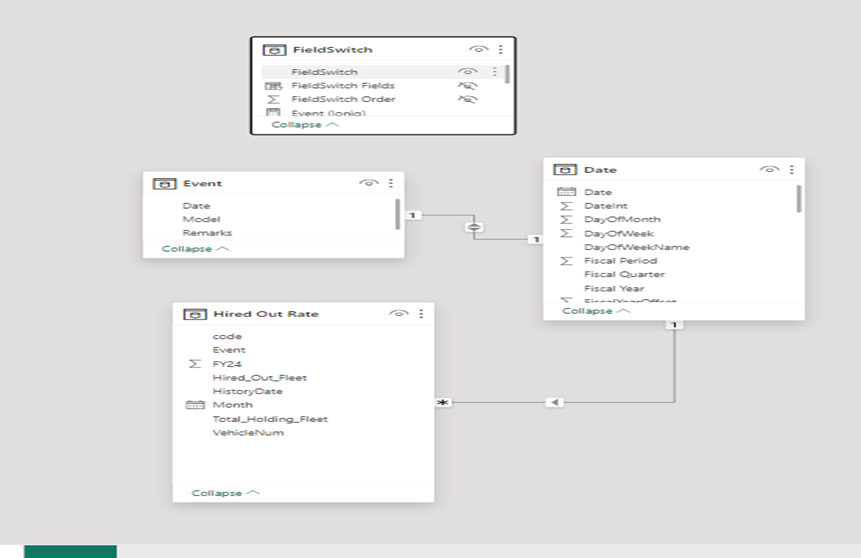 Custom Label with Dynamic slicer - Microsoft Fabric Community