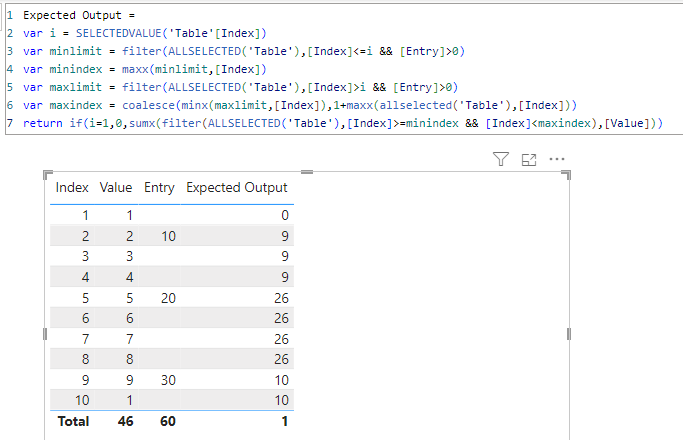 Solved: Dax measure - Microsoft Fabric Community