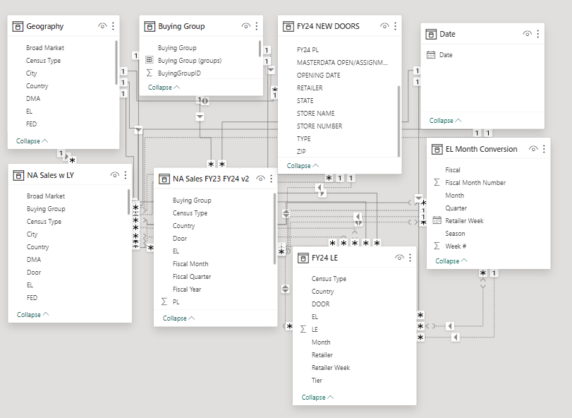 Solved: Sum of column not working by week or month - Microsoft Fabric ...
