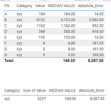 Incorrect Measure Total - Microsoft Fabric Community