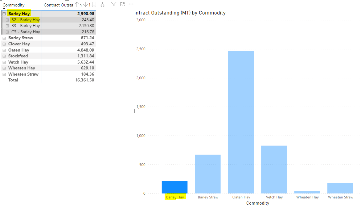 Solved: Drill Graph view to go down a level - Microsoft Fabric Community