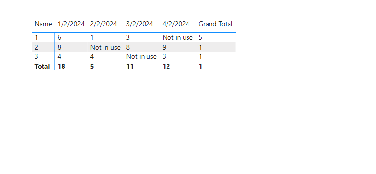 In Matrix table need measure only in Grand total c... - Microsoft ...