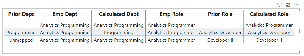 Solved: Replace values from column1 to another using dax - Microsoft ...