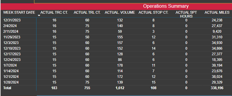 How to calculate average of totals in a matrix - Microsoft Fabric Community