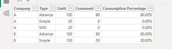 Solved: Percentajes in a matrix - Microsoft Fabric Community