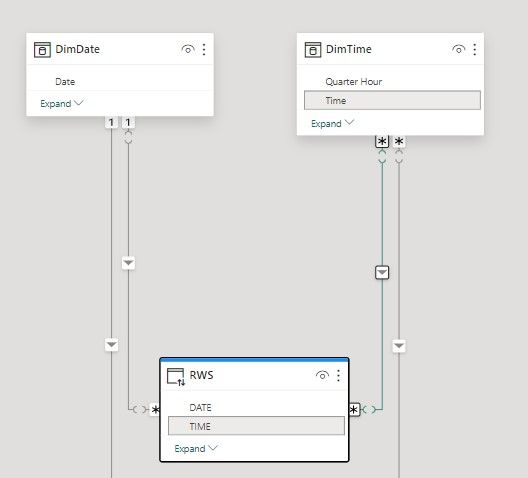 Solved: BUG::Relationship cardinality issue - Microsoft Fabric Community