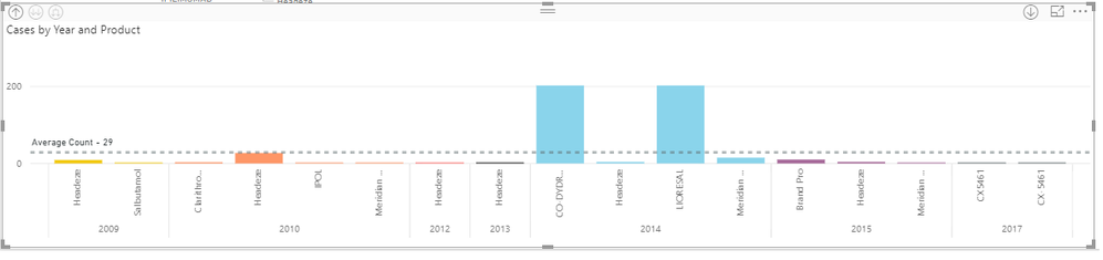 Required x-axis display