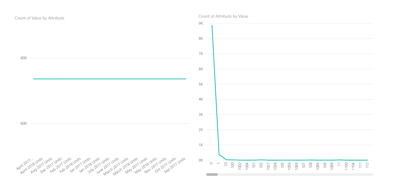 Solved: Structuring Column Data by Dates in a Line Graph - Microsoft ...