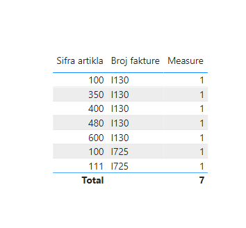 Solved: Power BI drill through - Microsoft Fabric Community