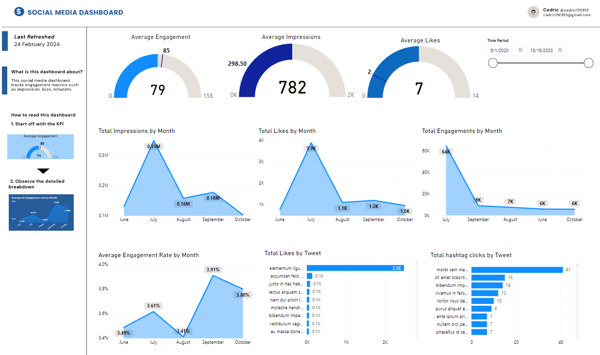 Social Media Analytics Dashboard - Microsoft Fabric Community