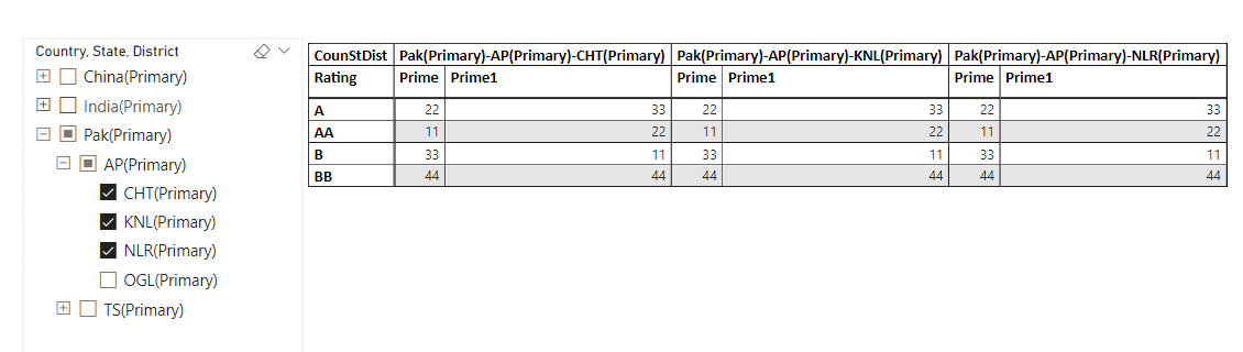 Solved: Adjusting Matrix cell width - Microsoft Fabric Community