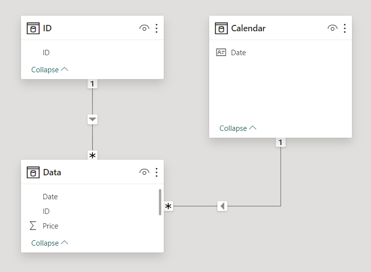 Solved: The difference between the earliest two dates - Microsoft ...