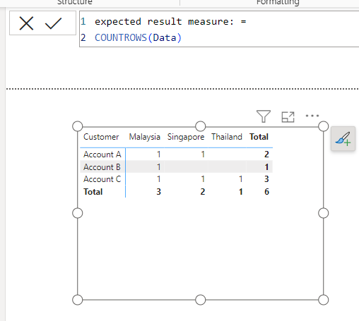 Solved: Sum of the Count (Distinct) - Microsoft Fabric Community