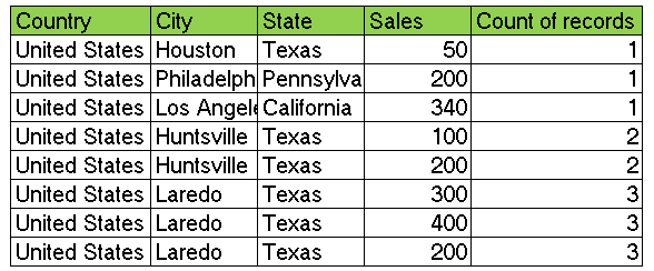 How to calculate record count - Microsoft Fabric Community