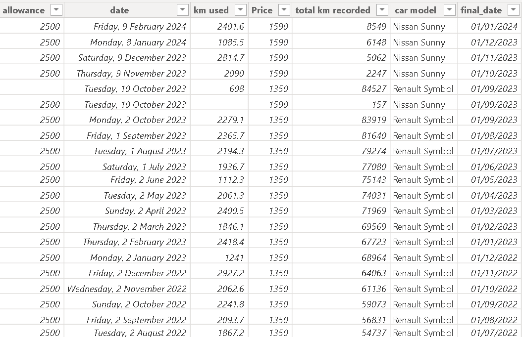 Solved: dax measures for calculating dates - Microsoft Fabric Community