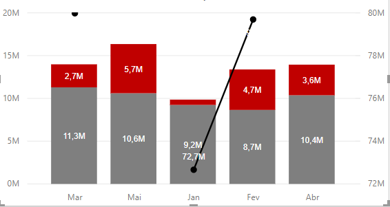 Solved: Order legend in line graph - Microsoft Fabric Community