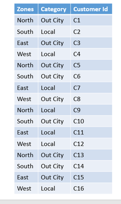 sample data