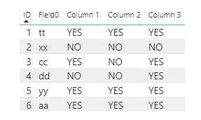 Solved: Multiple column with foreign key - Microsoft Fabric Community
