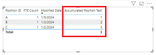 Solved: Very Complex Accumulated Values with Time - Microsoft Fabric ...