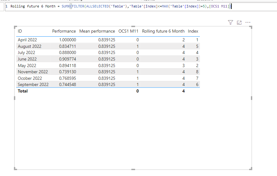 Solved: Sum values from measure over the next 6 months - Microsoft ...
