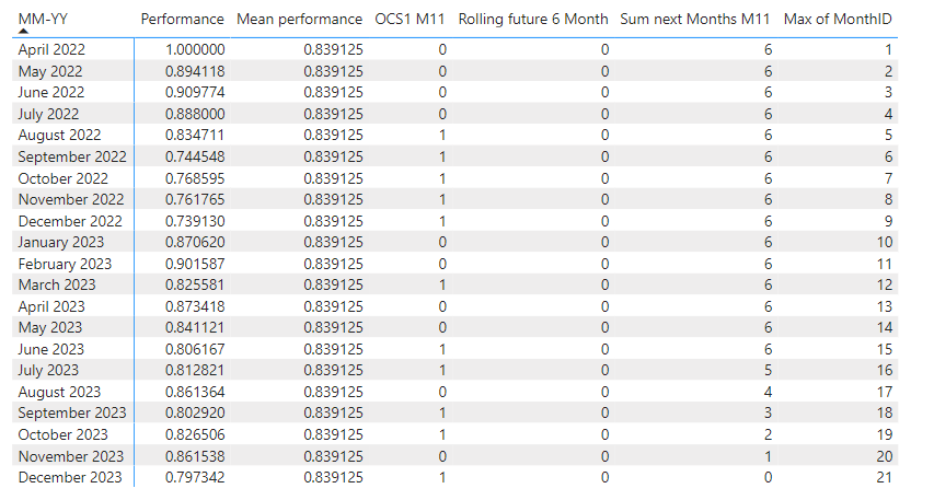 Solved: Sum values from measure over the next 6 months - Microsoft ...