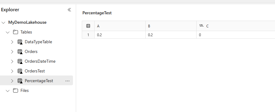 Solved: BUG::percentage data type error - Microsoft Fabric Community