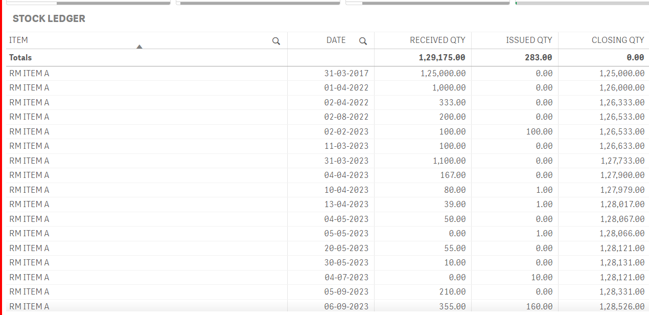Inventory Ledger - Microsoft Fabric Community